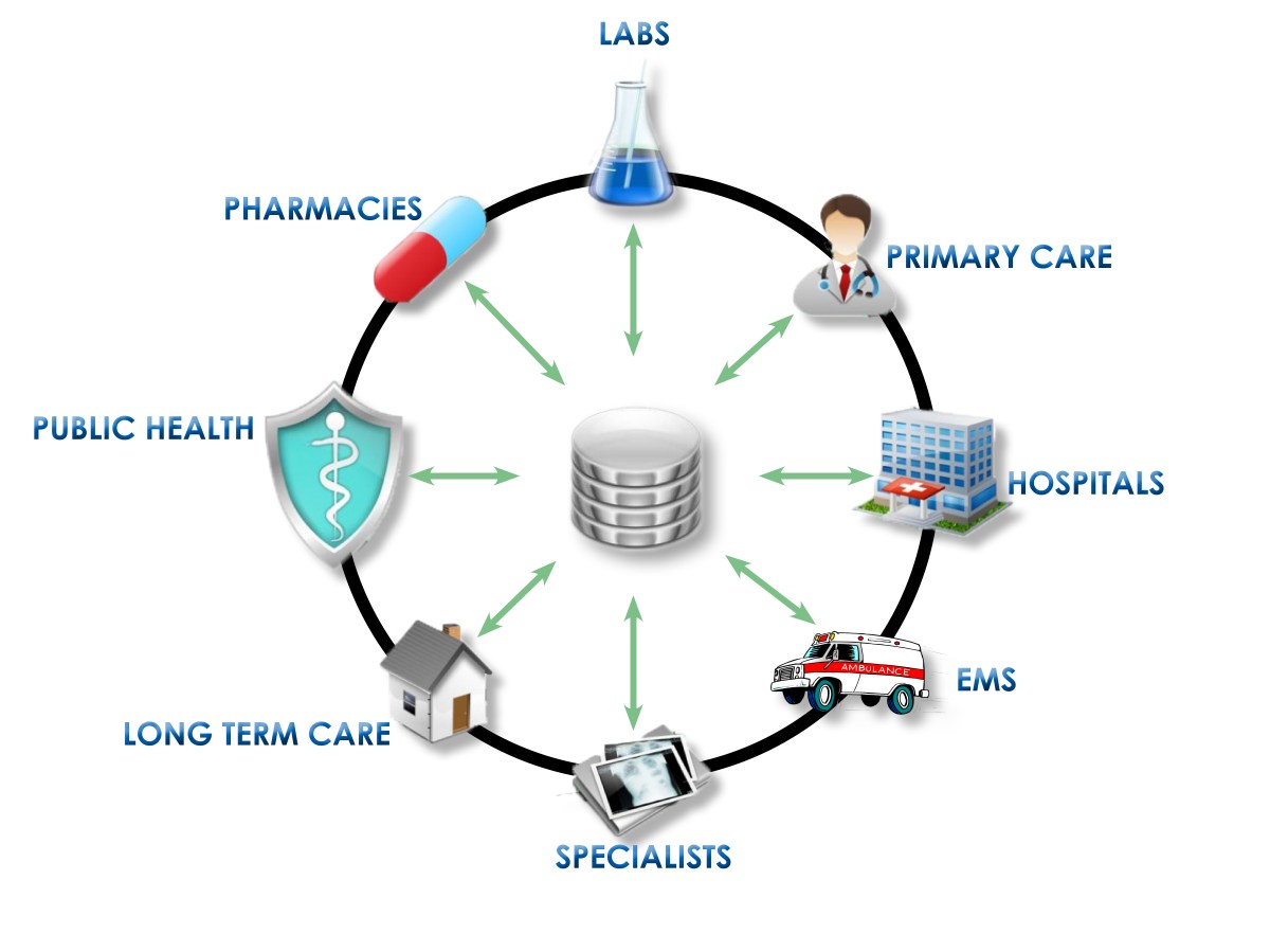 Integrated Health Care: If Not Now,&nbsp;When?